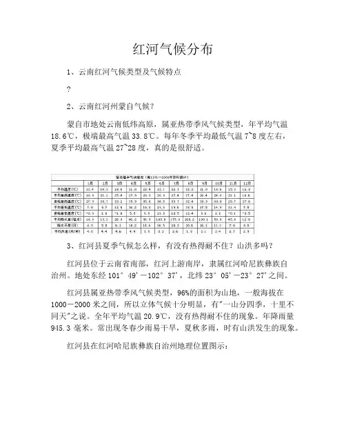 红河气候分布