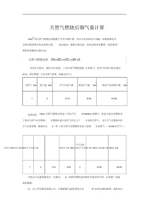天然气燃烧后烟气量计算