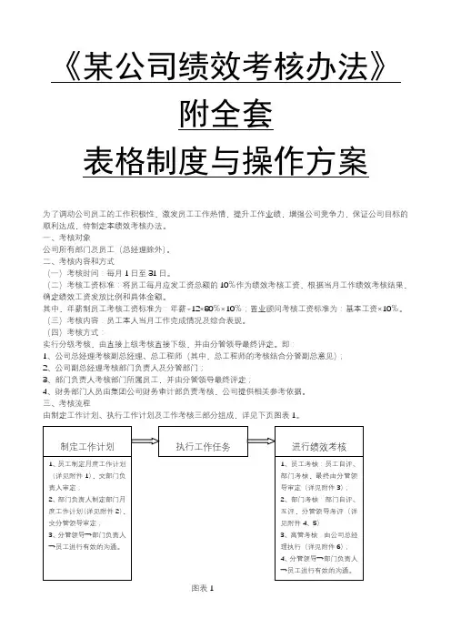 某公司绩效考核办法附全套表格制度与操作方案