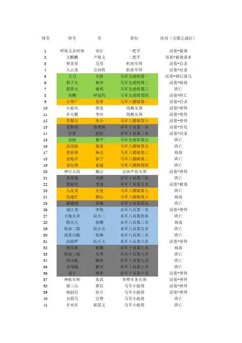 水浒传-人物排名-绰号-职位-结局