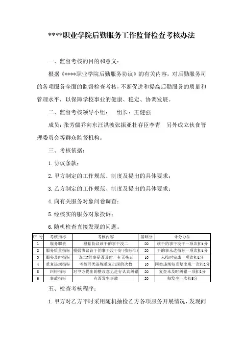 某某职业学院后勤服务工作监督检查考核办法