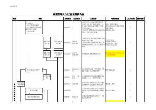 新产品导入工作流程与内容