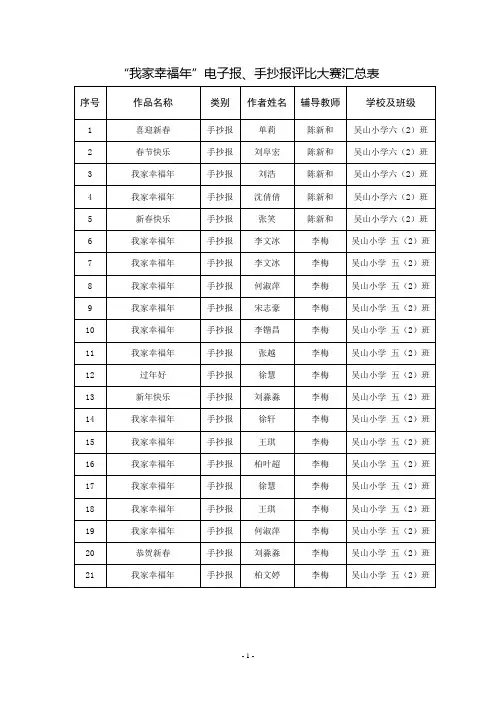 我家幸福年手抄报名单