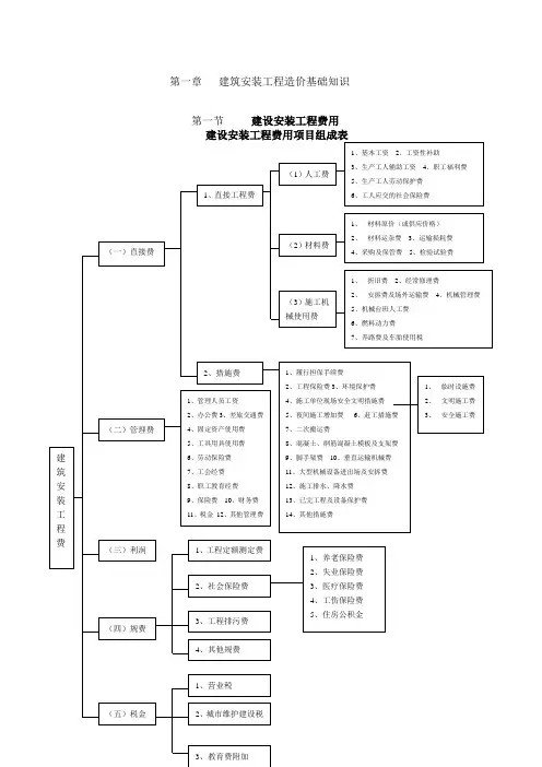 安装造价培训资料