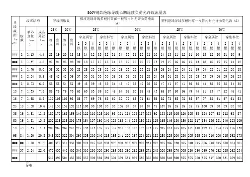 铜线载流量表