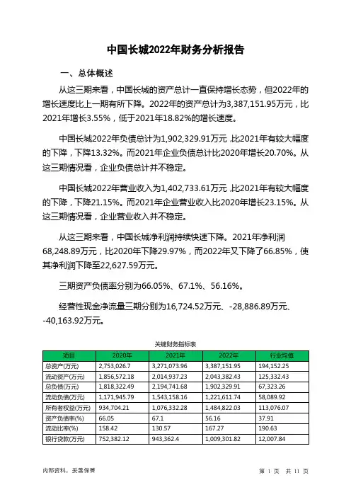 000066中国长城2022年财务分析报告-银行版