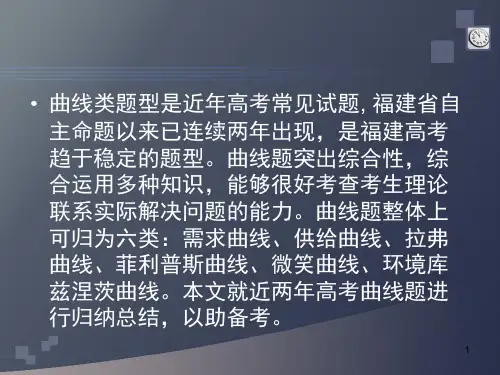 经济学曲线汇总