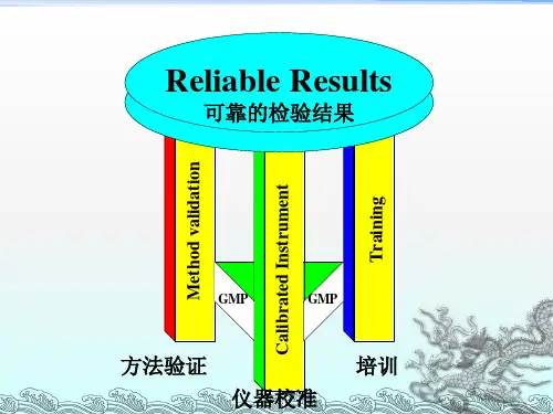 检验分析方法的验证和确认ppt课件
