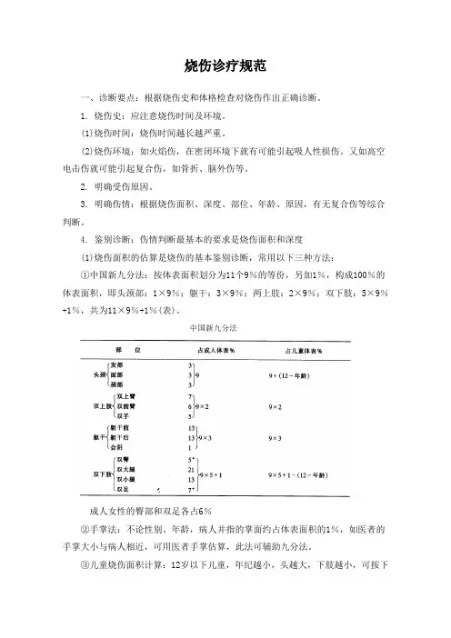 烧伤诊疗规范