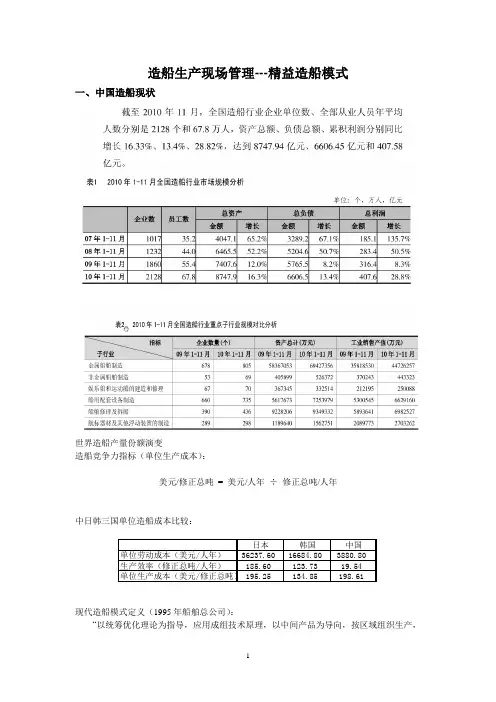 造船生产现场管理---精益造船模式