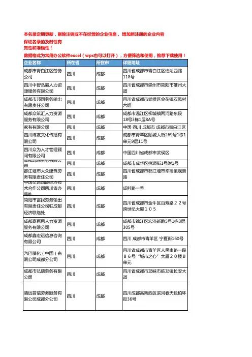 2020新版四川成都人力资源服务企业公司名录名单黄页联系方式大全85家