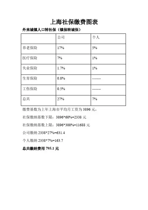 上海社保缴费图表