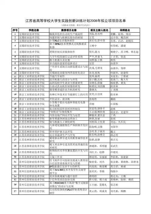 2008年江苏省高等学校大学生实践创新训练计划立项项目名单