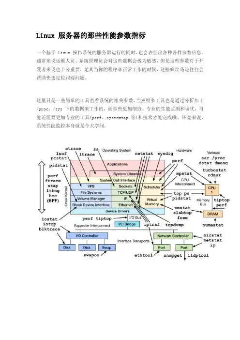 Linux 服务器的那些性能参数指标
