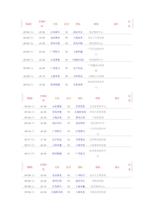 2013中超最详细赛程,有具体开球时间,和所在球场word版