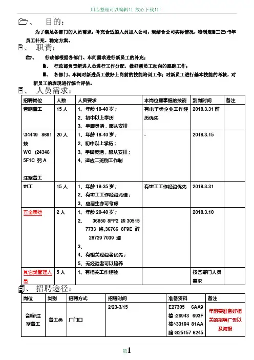 2018年度员工招聘方案
