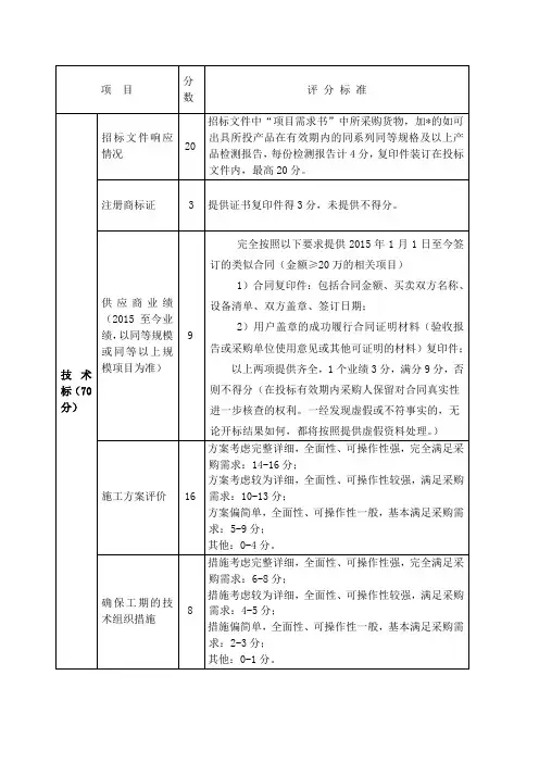路灯招标文件评分标准