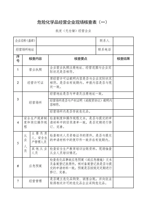 危险化学品经营企业现场核查表一
