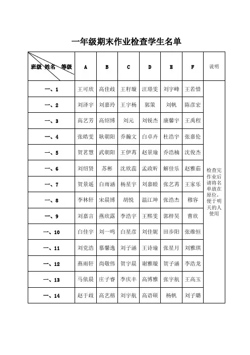 2014-2015第一学期末期学生作业抽查名单2