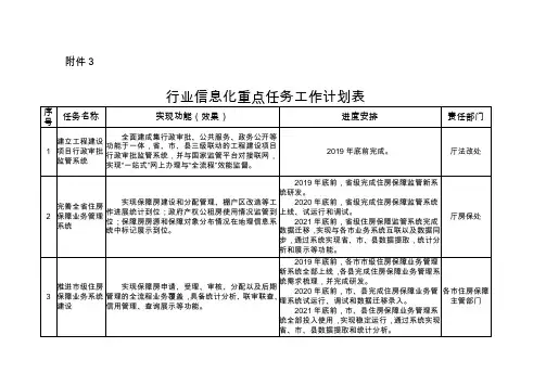 行业信息化重点任务工作计划表