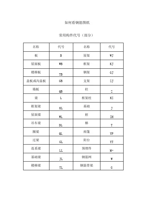 工程中常见钢筋图钢筋符号大全