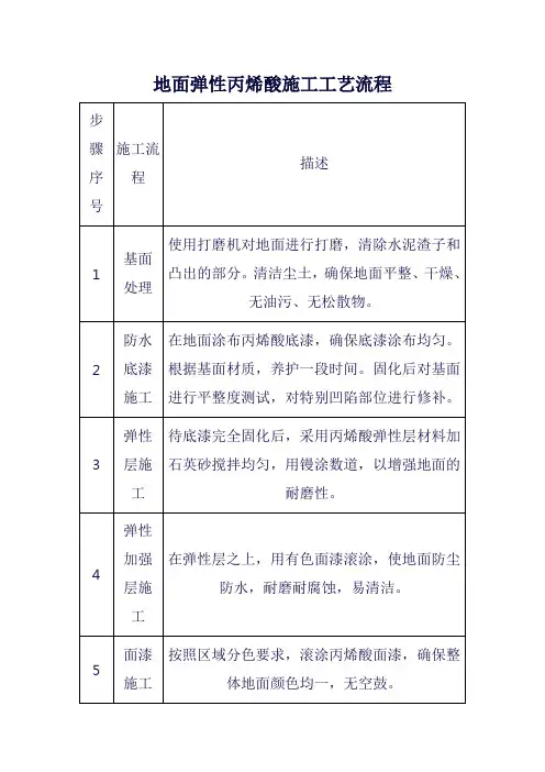 地面弹性丙烯酸施工工艺流程