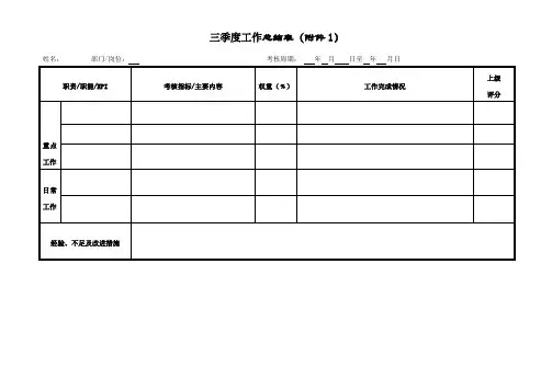 季度工作总结模板