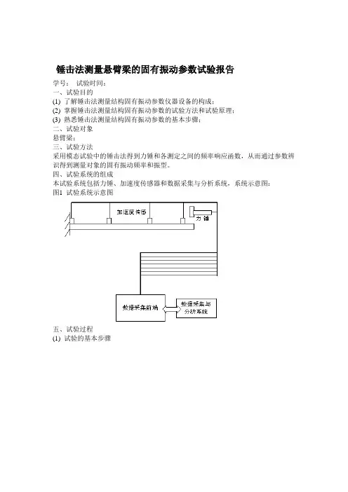 锤击法测量悬臂梁的固有振动参数试验报告