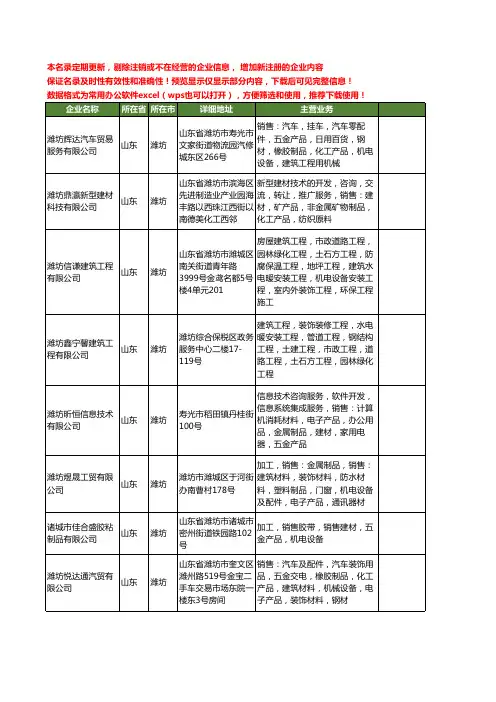 新版山东省潍坊制品工商企业公司商家名录名单联系方式大全400家