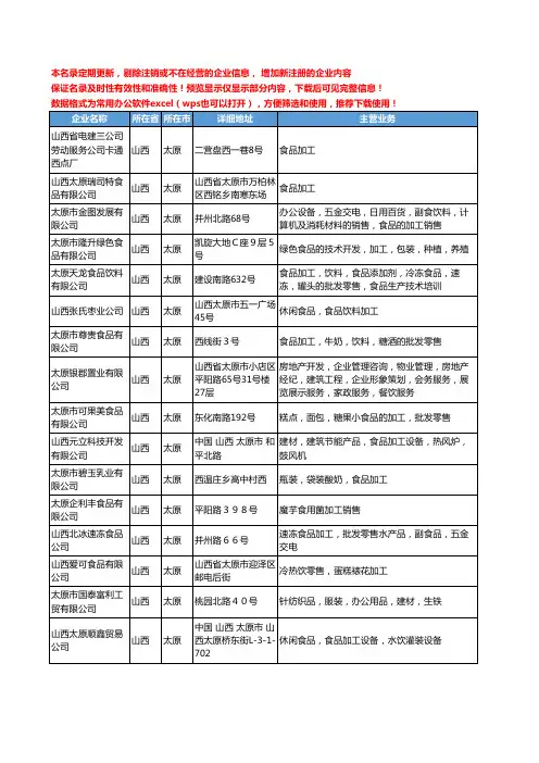 新版山西省食品加工工商企业公司商家名录名单联系方式大全392家