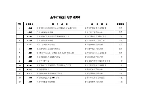 金华市科技计划项目清单