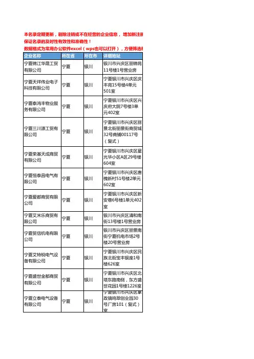 2020新版宁夏省管件管材工商企业公司名录名单黄页联系方式大全193家