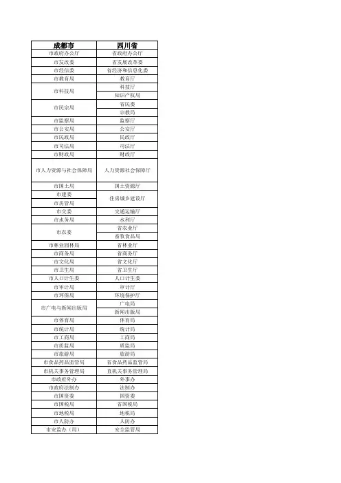 省市部门对应表