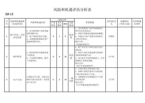 SWOT分析表