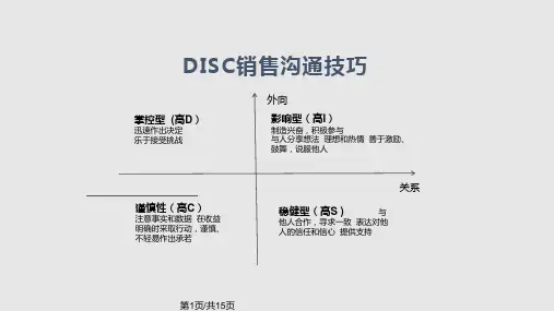DISC销售沟通技巧PPT课件