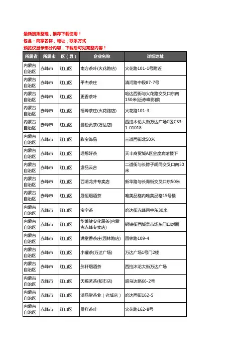 新版内蒙古自治区赤峰市红山区茶庄企业公司商家户名录单联系方式地址大全73家
