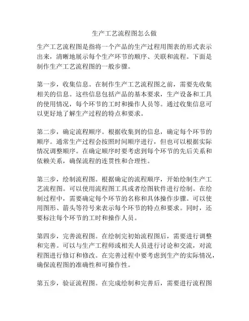 生产工艺流程图怎么做