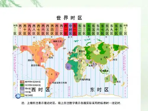 地球的公转(39张ppt)
