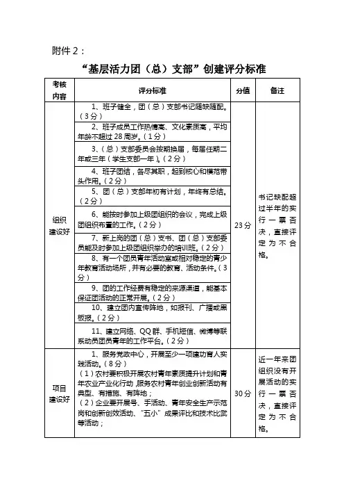 活力团支部创建表(样表)