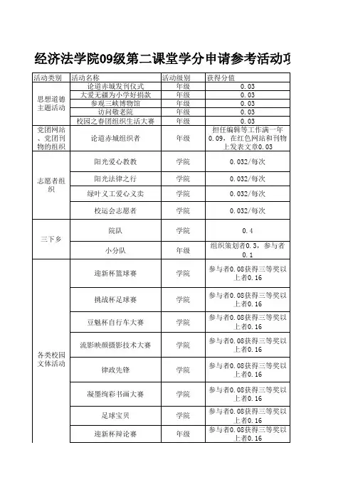 第二课堂加分细则