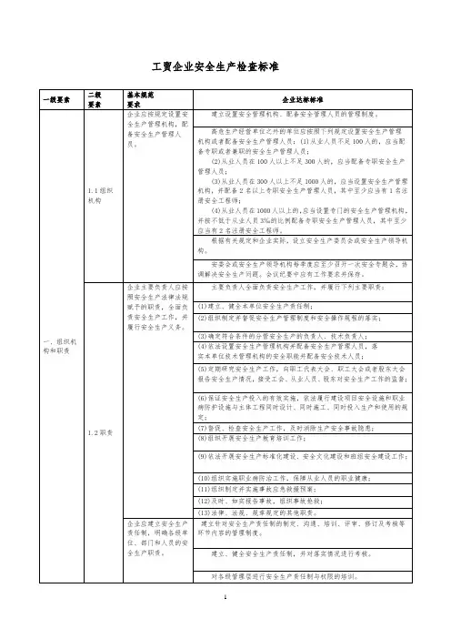 工贸企业安全生产检查标准