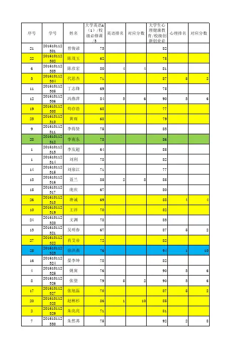学年单科名次总表