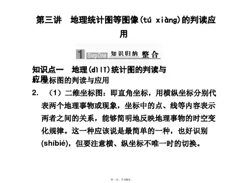 高考地理 专题一 第三讲地理统计图等图像的判读应用课件