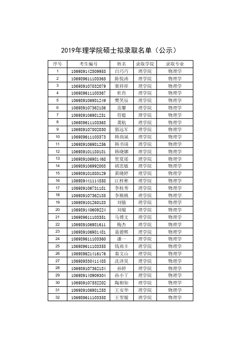西安交通大学2019年理学院硕士生拟录取名单