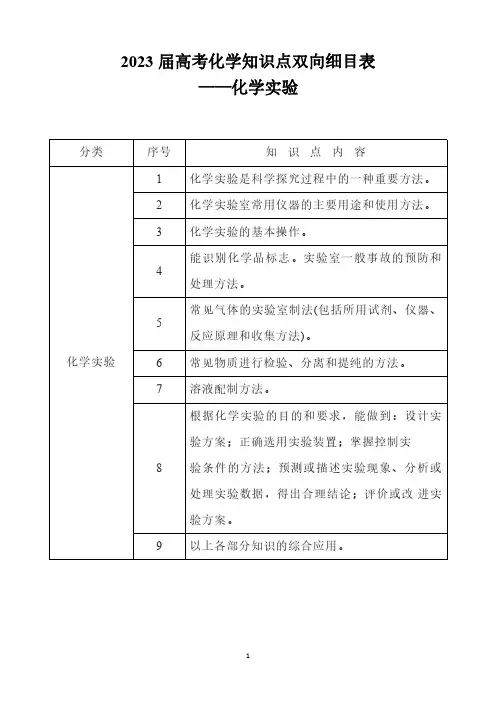 2023届高考化学知识点双向细目表——化学实验