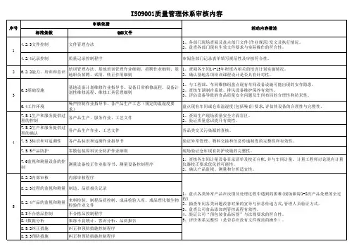 ISO9001质量管理体系审核内容