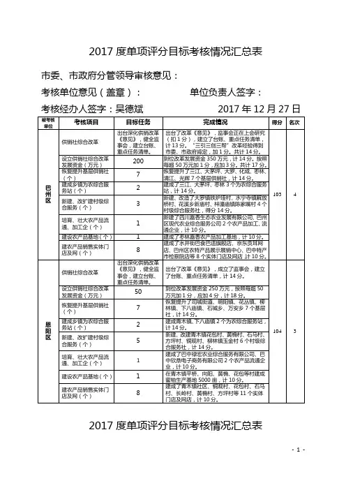 2017度单项评分目标考核情况汇总表
