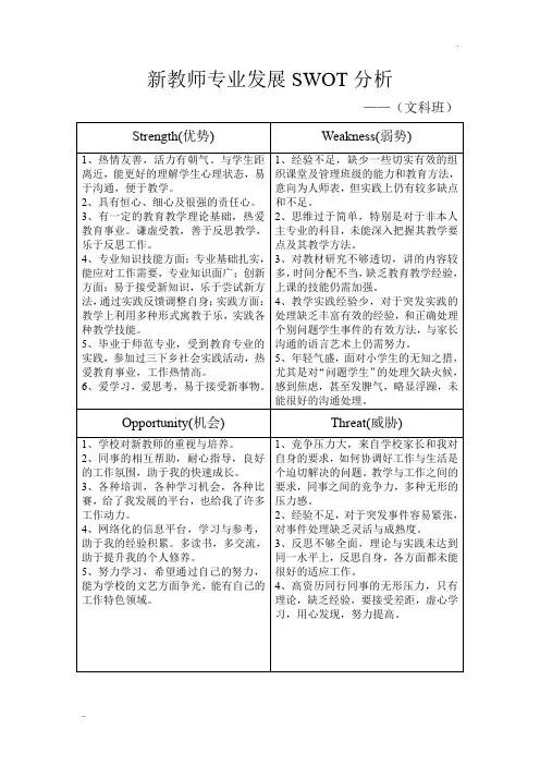 新教师专业发展SWOT分析