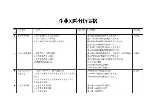 企业风险分析表格