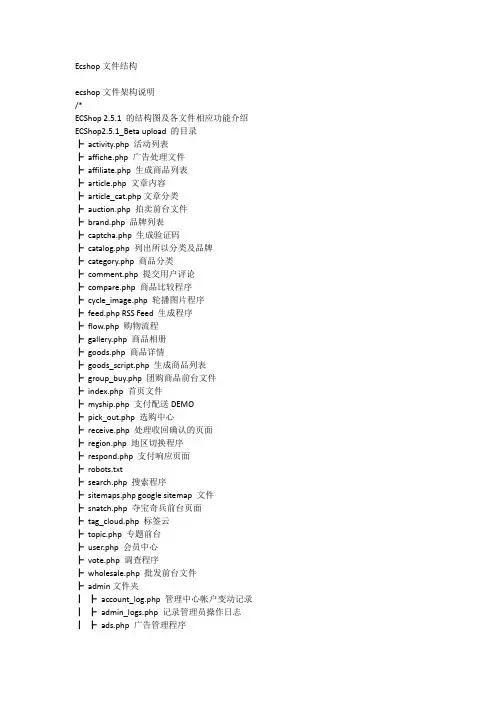 ECSHOP二次开发文档【文件结构和数据库表分析】